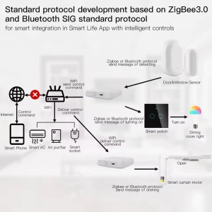 Concentrador multimodo Tuya Smart Gateway ZigBee Bluetooth Moes Hub