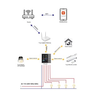 Smart Multifuncion Wifi para iluminacion & cortinas 8bot
