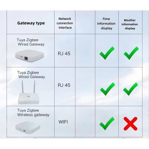 Smart Multifuncion Wifi para iluminacion & cortinas 8bot